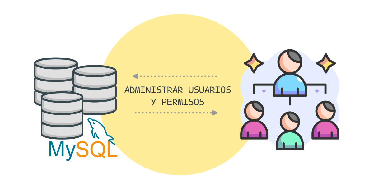 Administrar Usuarios y Permisos en MySQL