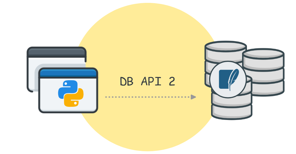 DB-API 2.0 es un estándar definido por Python