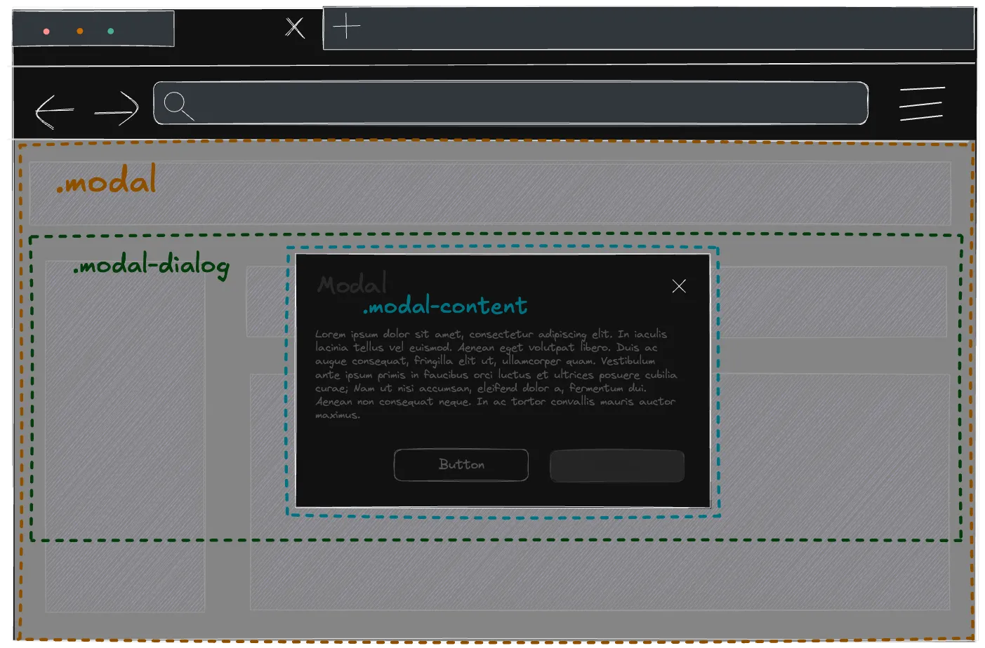 Ejemplo contenedores del modal