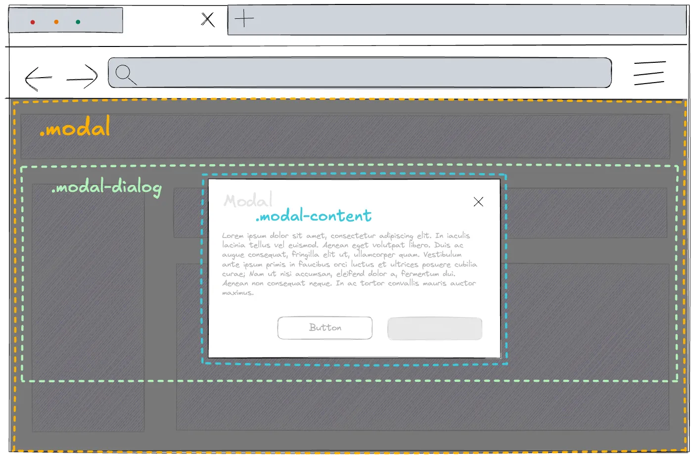 Ejemplo contenedores del modal