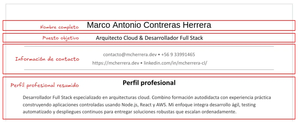 Cabecera currículum