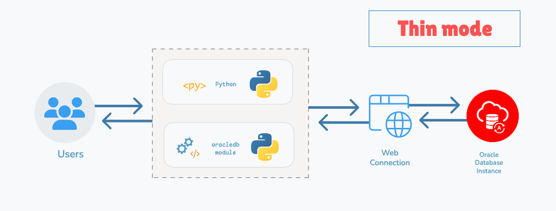 OracleDB Thin Mode